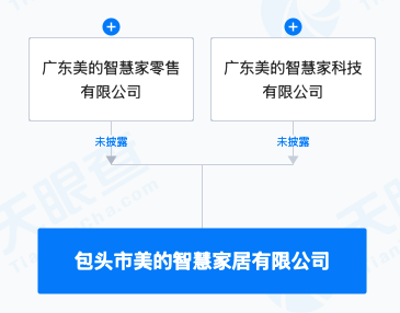 美的集团跨界布局 智慧家居公司涉足动漫及游艺用品销售，开启家庭娱乐新生态
